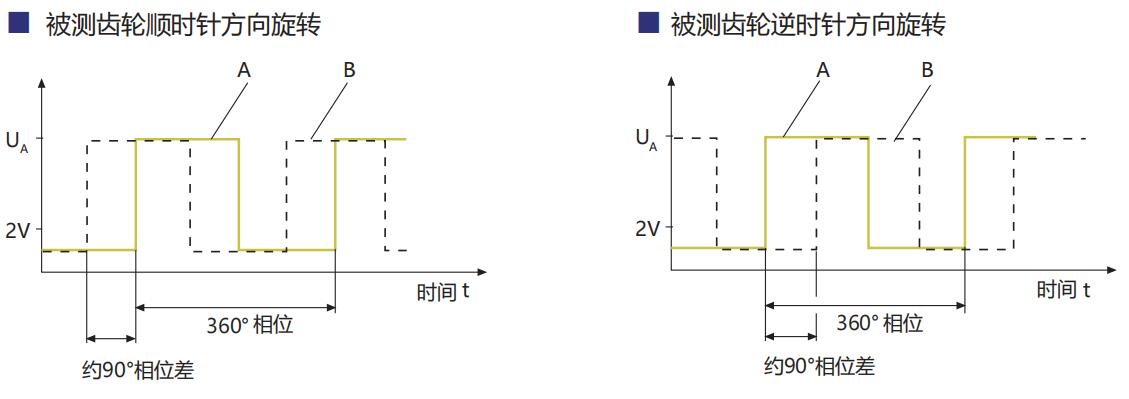Spool Position Sensor,Speed sensor Spool Position Sensor,Speed sensor